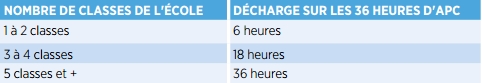 tableau-decharges-apc-direction-2016-3d60c