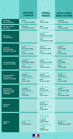 Calendrier Scolaire 2026 2027   Collectivit S D Outre Mer 517340